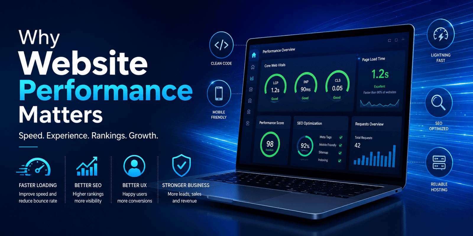 Why Website Performance Matters: The Hidden Factor Behind User Experience and Business Growth