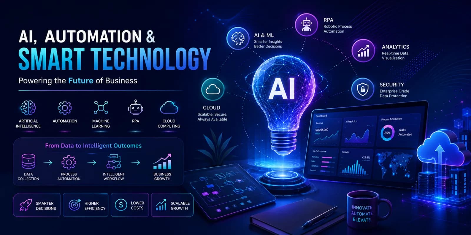 How AI Is Transforming Businesses: The Complete Guide to Smarter Growth and Innovation